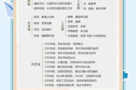 茶的世界：品味千年文化的悠远名字