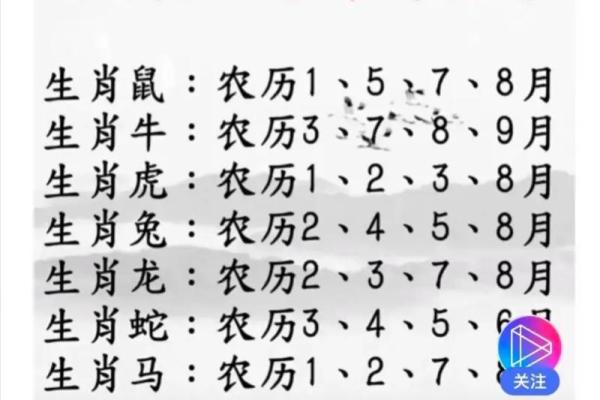 农历十月出生的人，生肖原来是这个！