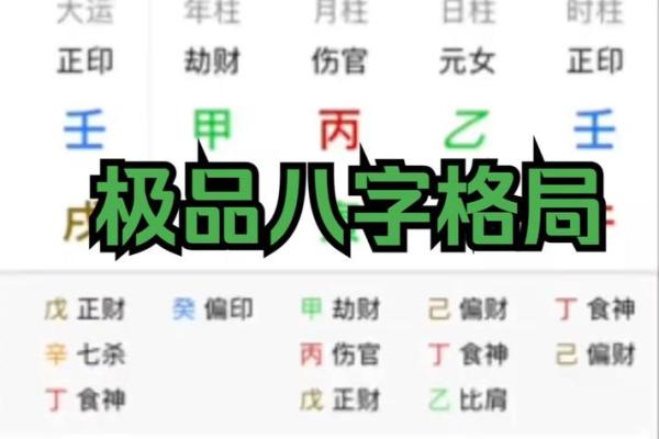 八字格局分析，掌握命运的核心密码