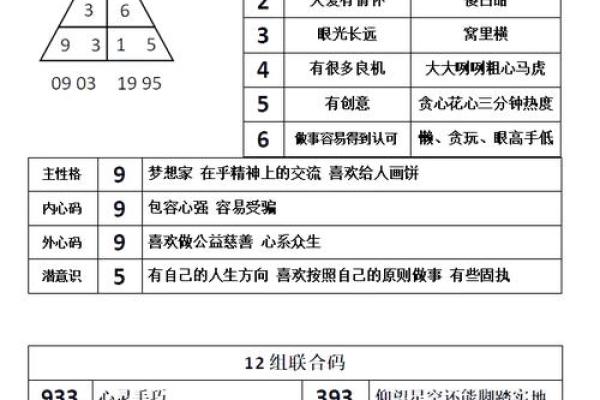 出生的人性格与命运特点