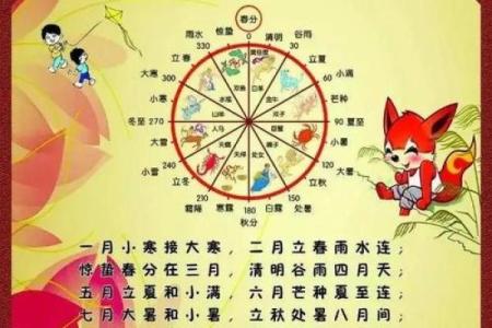 从天文到文化，阳历与农历的差别解析