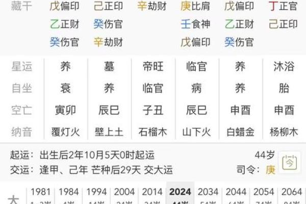 从生辰八字看婚姻：哪些命格注定相爱？