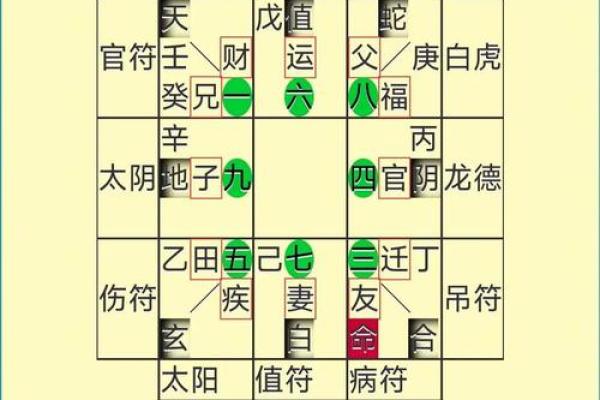 如何通过网上八字排盘了解你的命运走势，简单搞定！