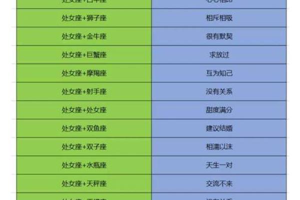 从星座角度看属马女和属蛇男的契合度
