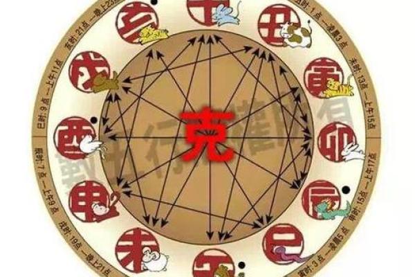 揭秘八字与生肖的神秘关系，你的八字属相是什么？