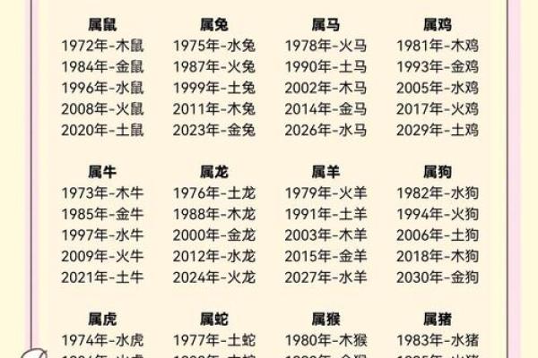 出生的五行命运特点，你了解多少？