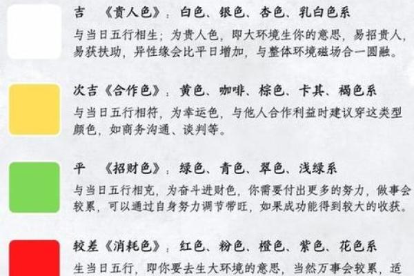 出生的五行命运特点，你了解多少？