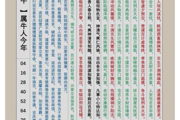 从命理角度解读青牛命的运势变化