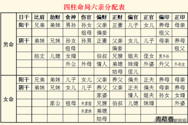 八字命理揭秘：如何通过六亲关系看人生运势的起伏