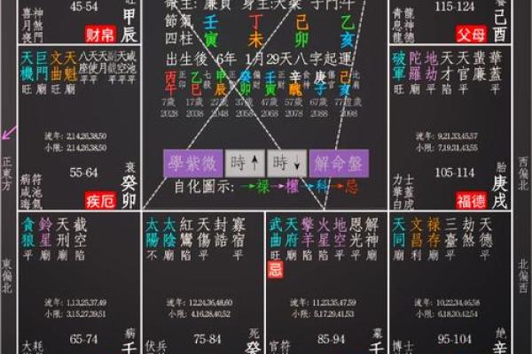 从官格女命特点与命运解读
