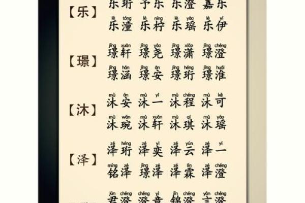 起名宝典:为女宝宝挑选合适名字的技巧 起名宝典:为女宝宝挑选合适名字的技巧