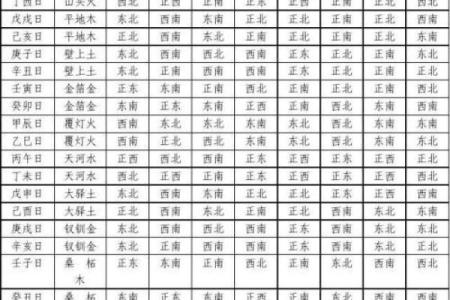 八字纳音五行大林木解析：如何理解和运用这一命理特征