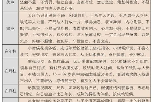 八字中讨债命的含义与解读