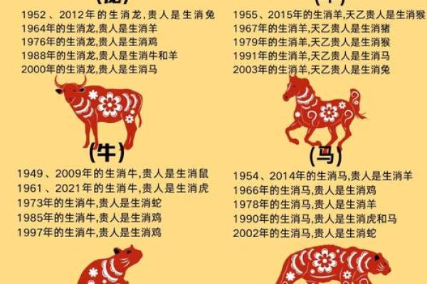 属猴人本命年如何提升自我价值