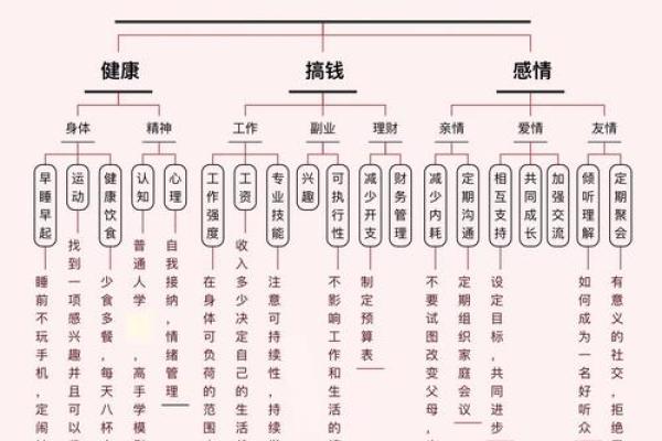 从命格看人生轨迹的变化