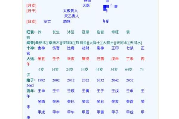 从命格看人生轨迹的变化