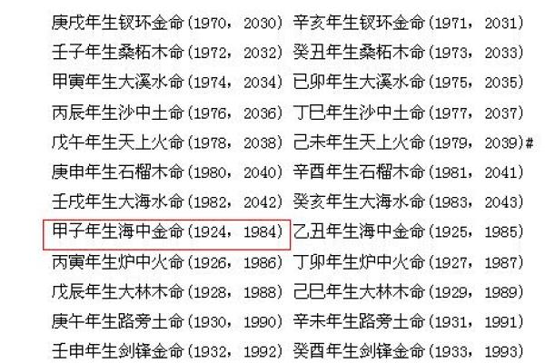 出生属什么命解读与命运分析