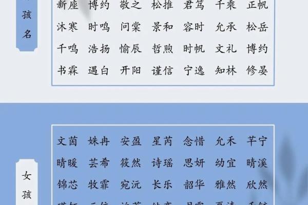 免费宝宝起名大全 助您轻松挑选最适合的名字 免费宝宝起名大全 助您轻松挑选最适合的名字
