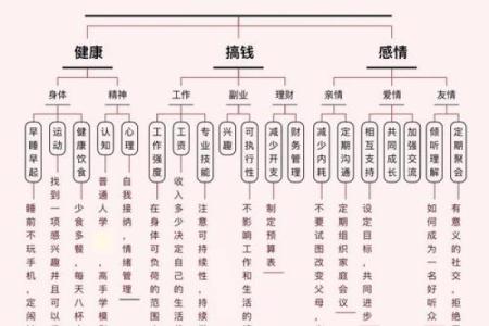 从命格看人生轨迹的变化