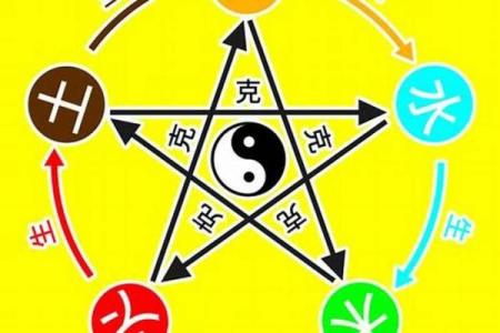 催五行属：掌握这几点让你的运势提升五倍！
