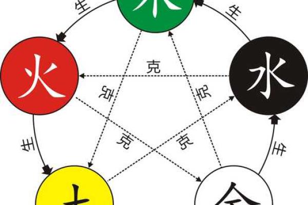 白蜡金命人：如何影响一生的五行特质