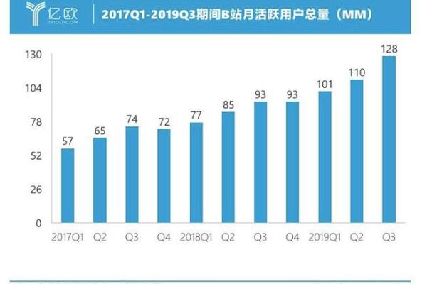B站名字背后的秘密：如何从名称中看出它的独特魅力