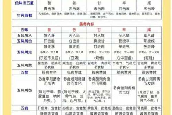 来字五行属性分析与应用探讨