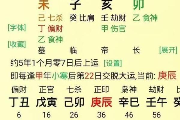 八字看婚姻：农历生辰八字能如何影响你未来的婚姻生活