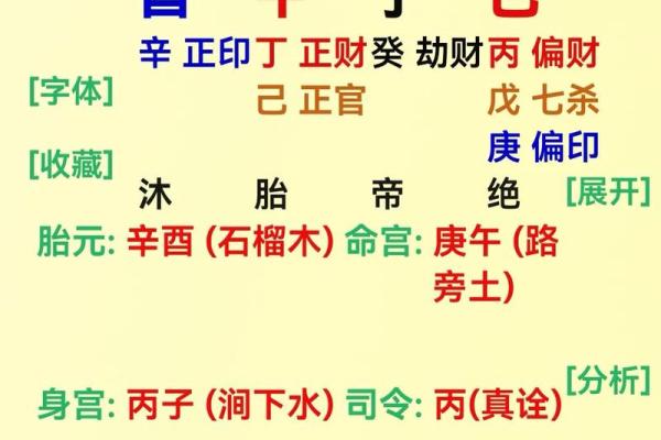 八字看婚姻：农历生辰八字能如何影响你未来的婚姻生活