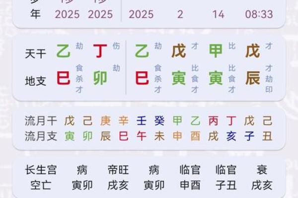 出生属相的命运走向