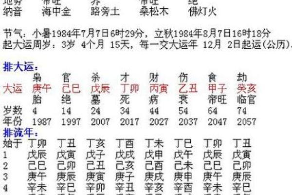 农历份出生的人是什么星座