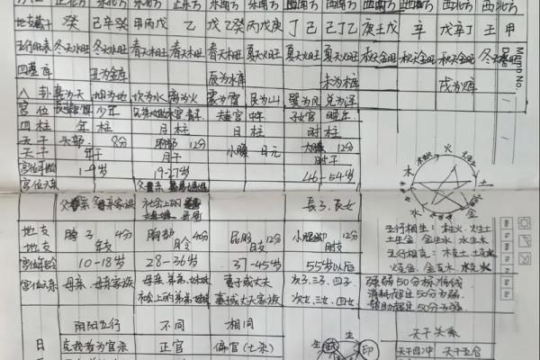 从零开始学八字，简单步骤教你如何准确查找