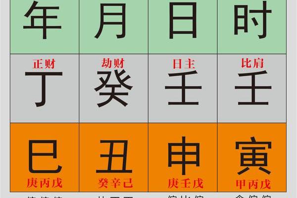 从零开始学八字，简单步骤教你如何准确查找