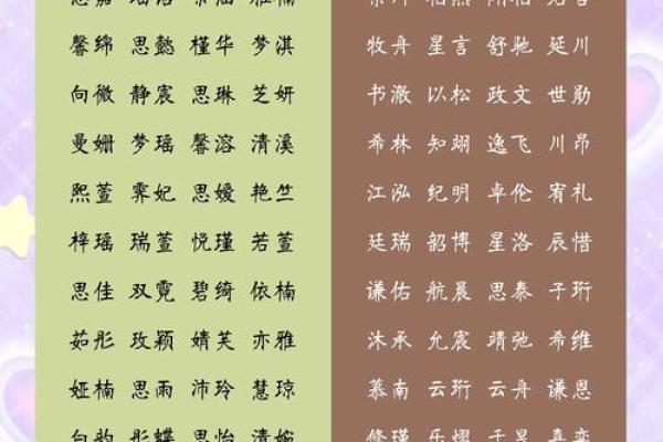 宝宝名字一键生成，这些网站让你轻松选择