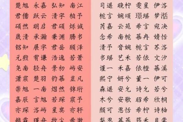 宝宝起名字的专业技巧与大全推荐