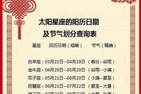 星座命运是否受农历影响？专家给出答案