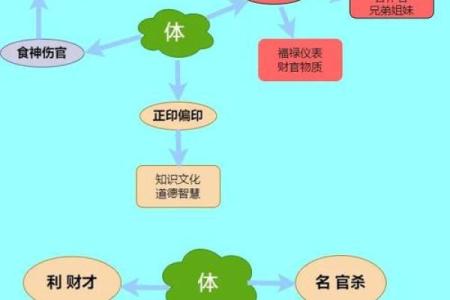 财官印命对事业与财富的影响