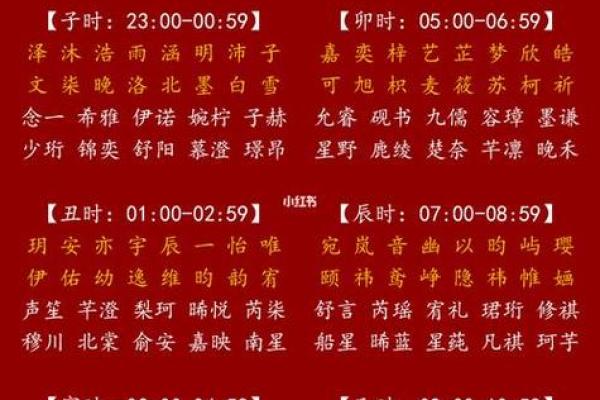 如何根据五行八字为宝宝起名字