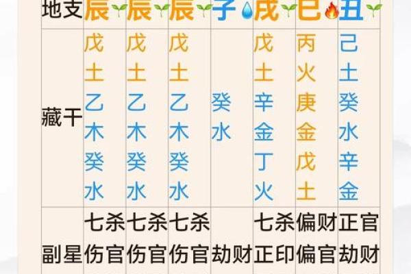 测试宝宝的生辰八字，预测孩子未来的幸福指数！