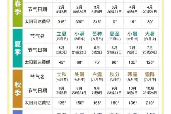 农历万年历解析：了解传统文化的时间密码