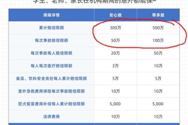 从保险名字看产品特性，选对才是关键