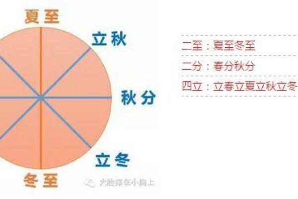 阴历、农历、阳历大PK，你分得清吗？