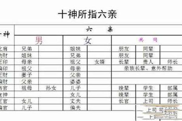 八字六亲表揭秘：如何通过八字看家庭关系和命运走向