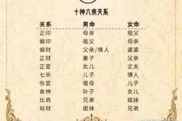 八字六亲表揭秘：如何通过八字看家庭关系和命运走向