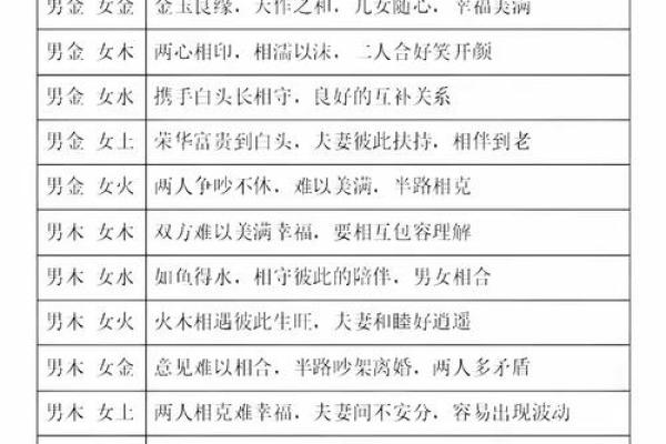 八字分析:如何从八字看结婚运势与婚姻配对 八字分析:如何从八字看结婚运势与婚姻配对