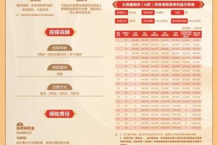从保险名字看产品特性，选对才是关键