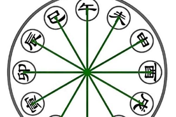 八字没有官，能否改变命运？这些方法你一定要知道