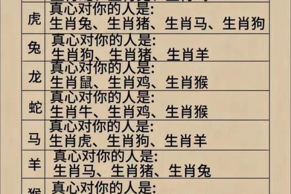 女羊和男猴的婚姻是否合适？性格与命运如何影响