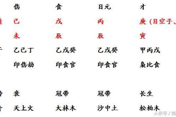 钏金命的定义与命理解析