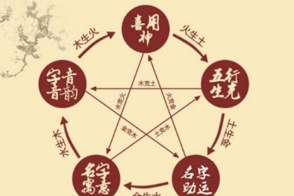 钏金命的定义与命理解析